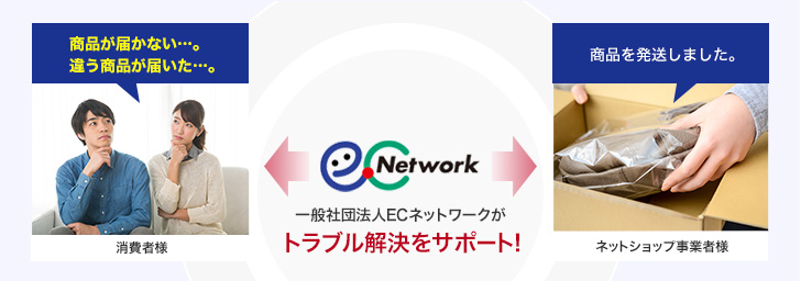 トラストマークサービス（ECショップの認定審査およびマークの付与）