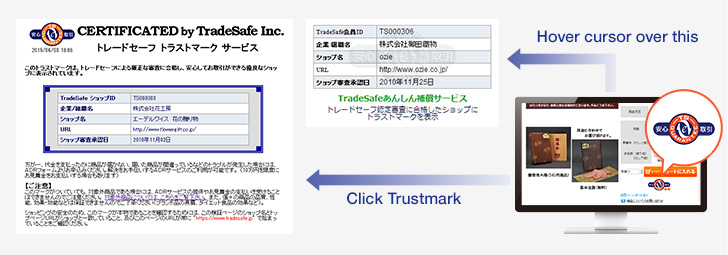 TradeSafe Trustmark Service (Qualification review of EC shops and the granting of the mark)