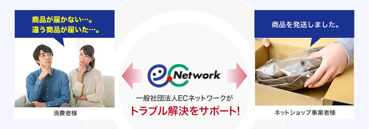 TradeSafe ADRサービス(裁判外紛争解決)