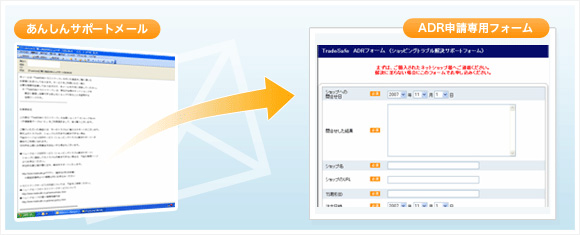 ネットショップ様にお問い合わせしても解決できなかった場合